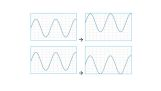 The position control can be used to move the waveform up or down on the screen